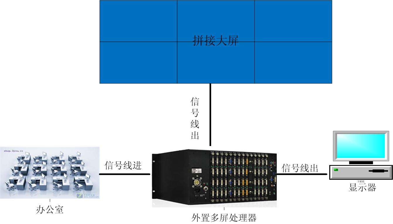 网络广告机|楼宇广告机|触摸一体机|查询一体机|多媒体教学一体机|液晶拼接屏|立式广告机|驰森|CHISEN